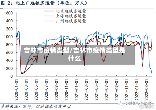 吉林市疫情类型/吉林市疫情类型是什么