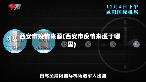 西安市疫情来源(西安市疫情来源于哪里)-第2张图片