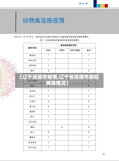 【辽宁抚顺市疫情,辽宁省抚顺市新冠病毒情况】