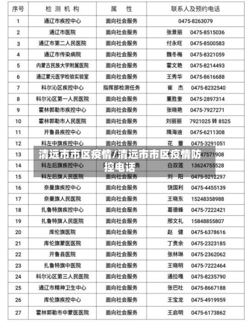 清远市市区疫情/清远市市区疫情防控电话