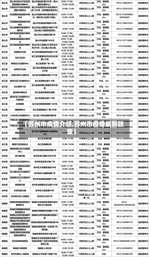 【苏州市疫情介绍,苏州市疫情最新政策】-第3张图片