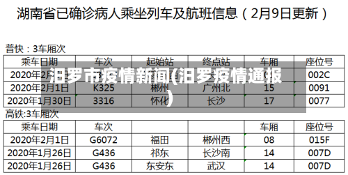 汨罗市疫情新闻(汨罗疫情通报)