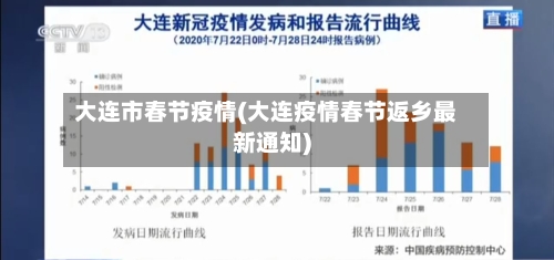 大连市春节疫情(大连疫情春节返乡最新通知)