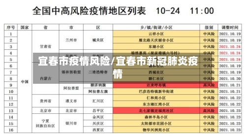 宜春市疫情风险/宜春市新冠肺炎疫情