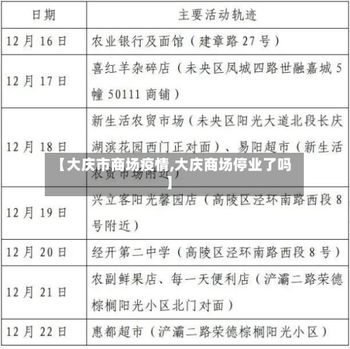 【大庆市商场疫情,大庆商场停业了吗】-第3张图片