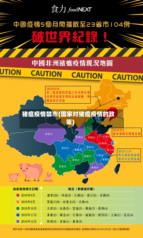 猪瘟疫情禁市(国家对猪瘟疫情的政策)