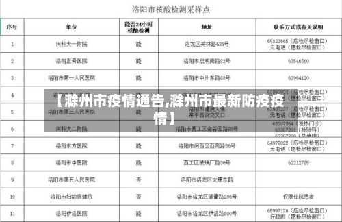 【滁州市疫情通告,滁州市最新防疫疫情】
