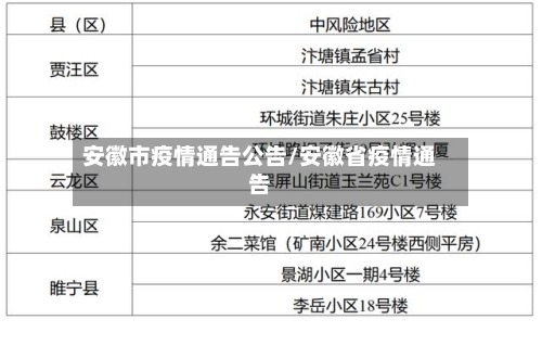 安徽市疫情通告公告/安徽省疫情通告-第3张图片