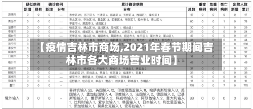 【疫情吉林市商场,2021年春节期间吉林市各大商场营业时间】-第2张图片