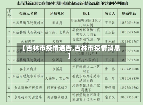 【吉林市疫情通告,吉林市疫情消息】