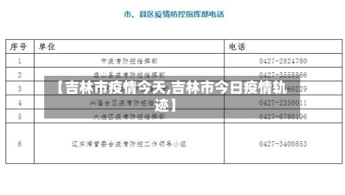 【吉林市疫情今天,吉林市今日疫情轨迹】-第2张图片