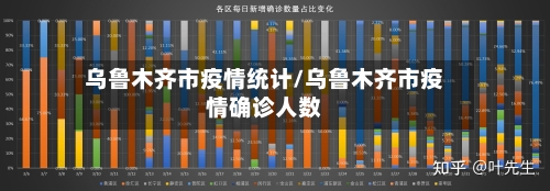 乌鲁木齐市疫情统计/乌鲁木齐市疫情确诊人数-第3张图片