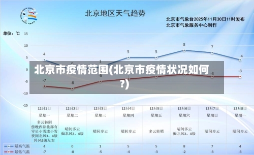 北京市疫情范围(北京市疫情状况如何?)
