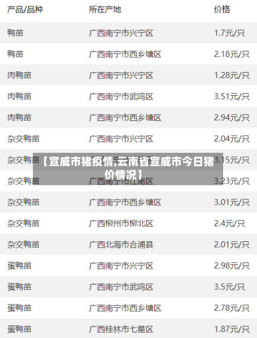 【宣威市猪疫情,云南省宣威市今日猪价情况】-第3张图片