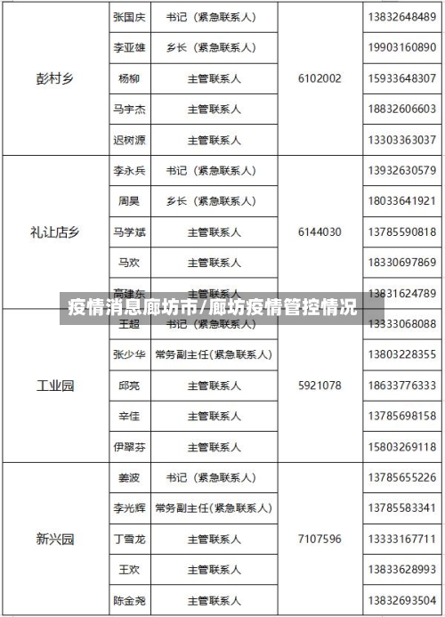疫情消息廊坊市/廊坊疫情管控情况