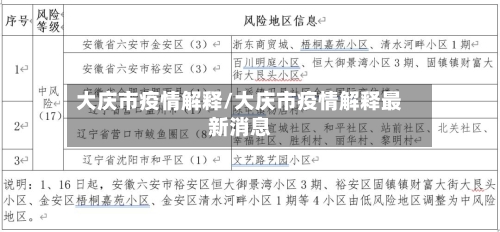 大庆市疫情解释/大庆市疫情解释最新消息