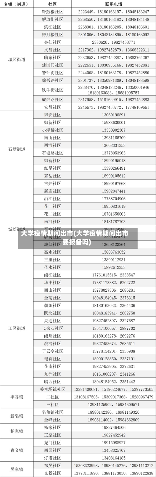 大学疫情期间出市(大学疫情期间出市要报备吗)-第3张图片