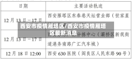 西安市疫情雁塔区/西安市疫情雁塔区最新消息