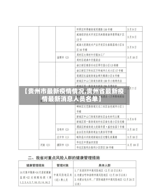 【贵州市最新疫情情况,贵州省最新疫情最新消息人员名单】