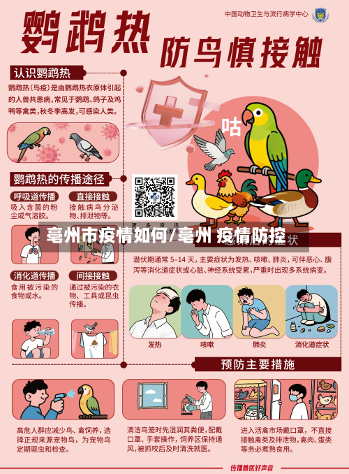 亳州市疫情如何/亳州 疫情防控