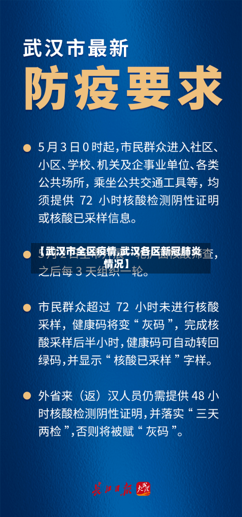 【武汉市全区疫情,武汉各区新冠肺炎情况】
