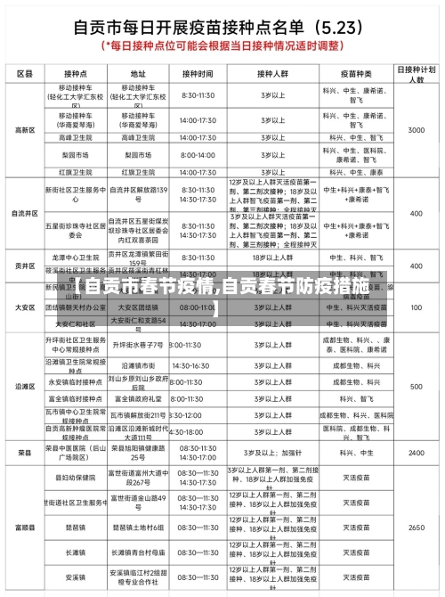 【自贡市春节疫情,自贡春节防疫措施】