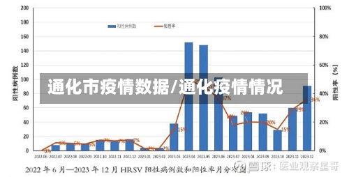 通化市疫情数据/通化疫情情况