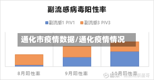 通化市疫情数据/通化疫情情况-第3张图片