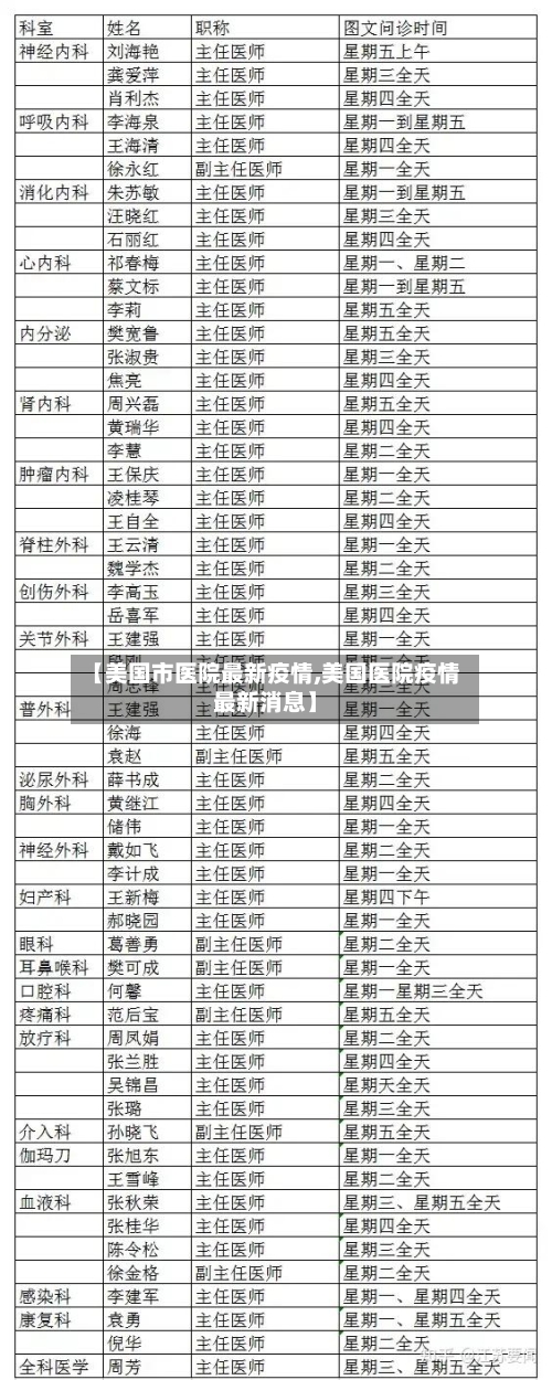 【美国市医院最新疫情,美国医院疫情最新消息】