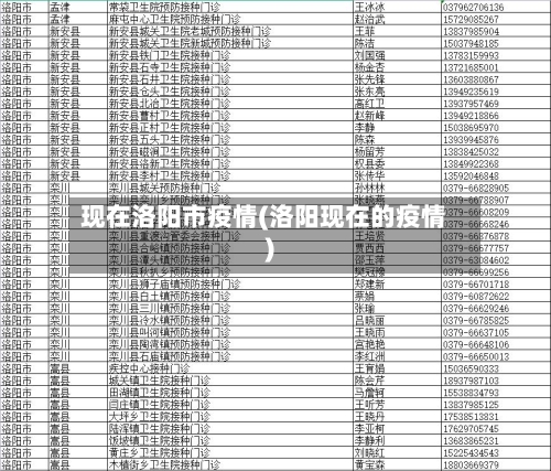 现在洛阳市疫情(洛阳现在的疫情)-第2张图片