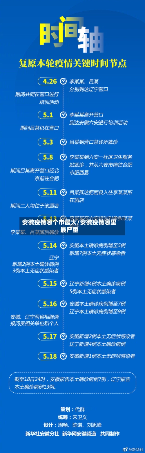 安徽疫情哪个市最大/安徽疫情哪里最严重-第3张图片