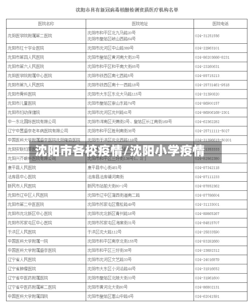 沈阳市各校疫情/沈阳小学疫情