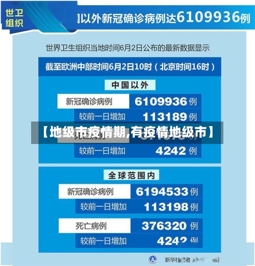 【地级市疫情期,有疫情地级市】