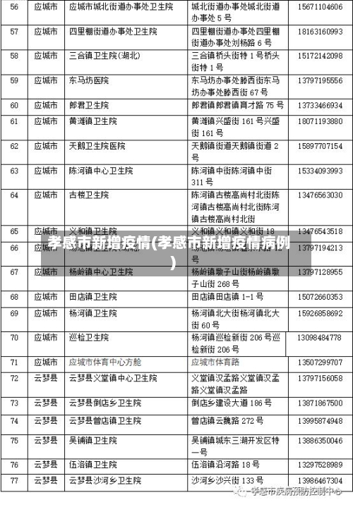 孝感市新增疫情(孝感市新增疫情病例)-第3张图片