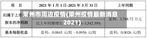 莱州市周边疫情(莱州疫情最新消息2021)-第2张图片