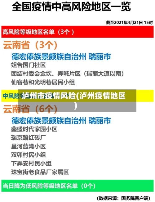 泸州市疫情风险(泸州疫情地区)-第2张图片
