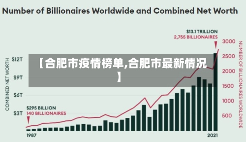 【合肥市疫情榜单,合肥市最新情况】