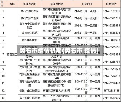 黄石市疫情初期(黄石市 疫情)-第3张图片