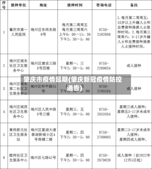 肇庆市疫情延期(肇庆新冠疫情防控通告)
