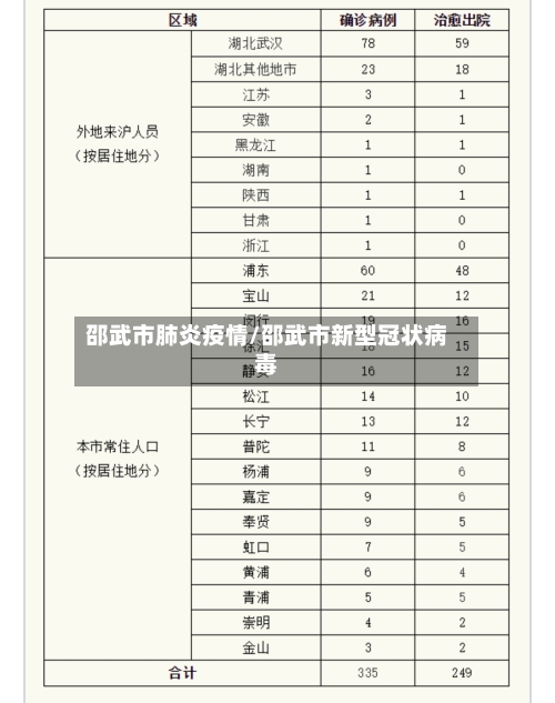 邵武市肺炎疫情/邵武市新型冠状病毒-第2张图片