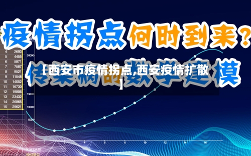 【西安市疫情拐点,西安疫情扩散】-第2张图片