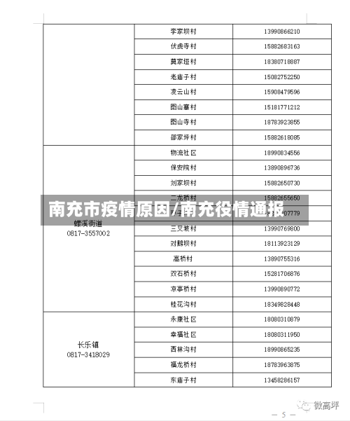 南充市疫情原因/南充役情通报